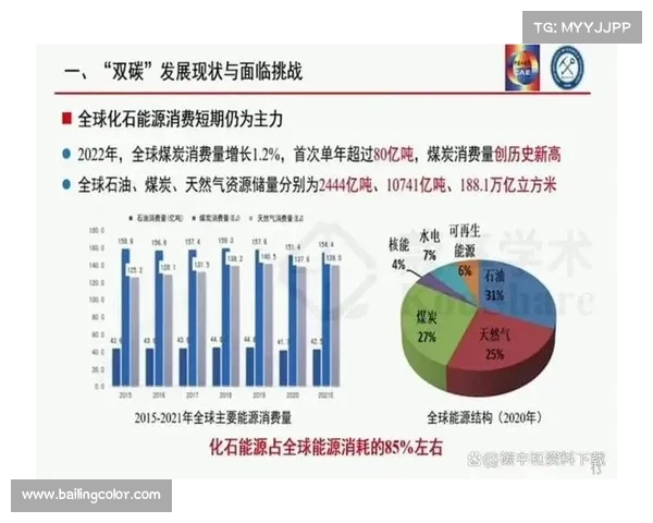 碳中和设计中的五项创新技术及其应用前景分析